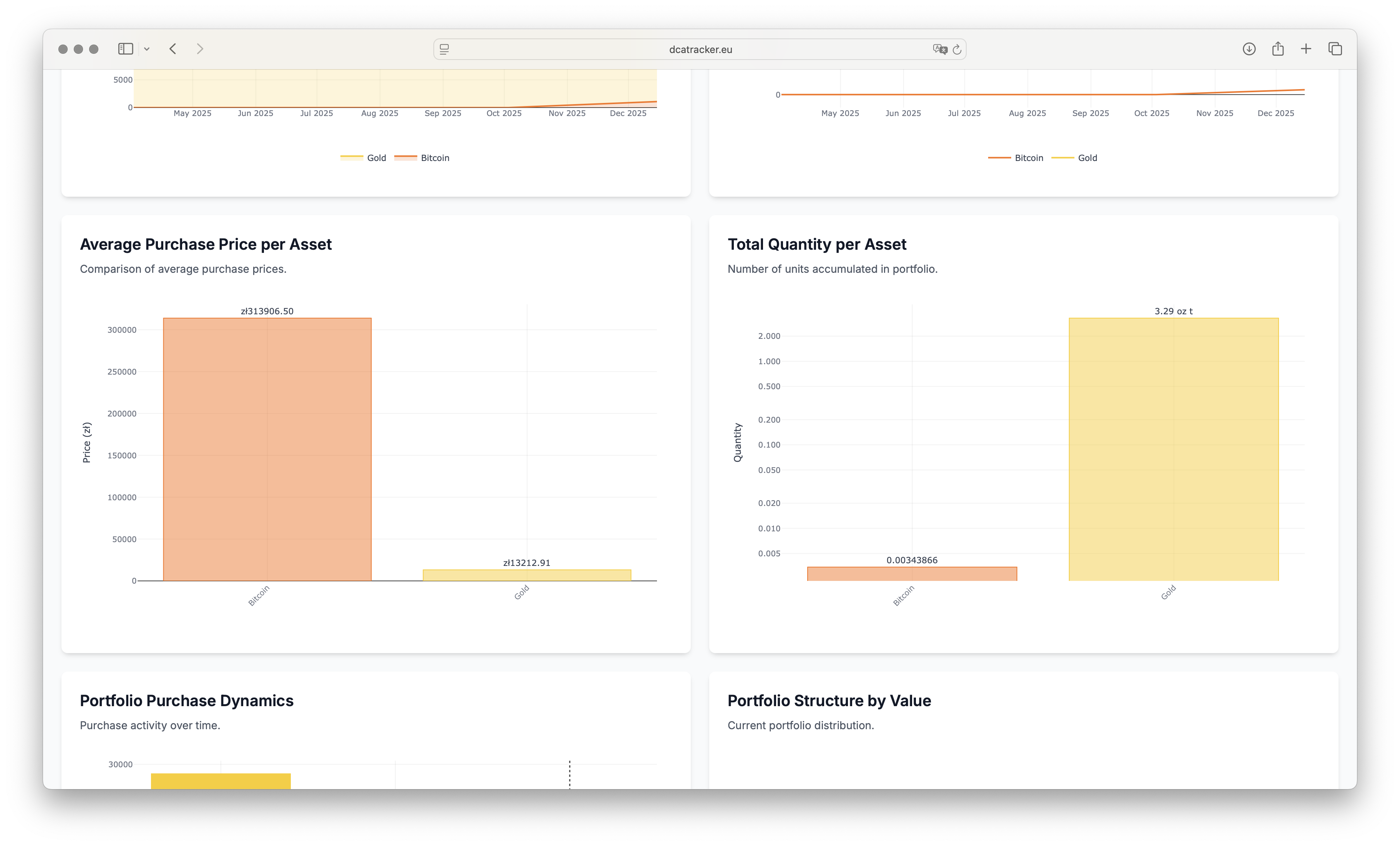 Analytics and Statistics